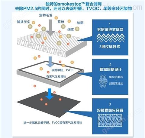 万喜堂彩票最新网址 空气净化器布鲁雅尔303