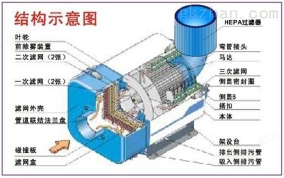 机械式油雾清洁器