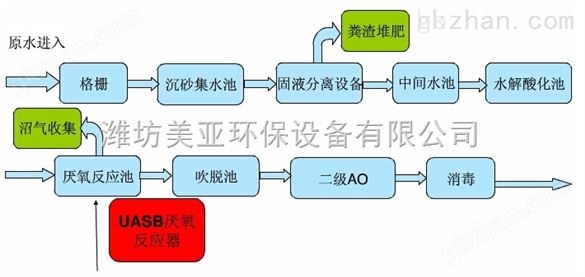 生猪定点屠宰废水处理设备