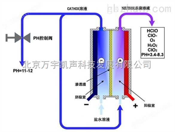 丹麦DCWT20食品杀菌消毒设备