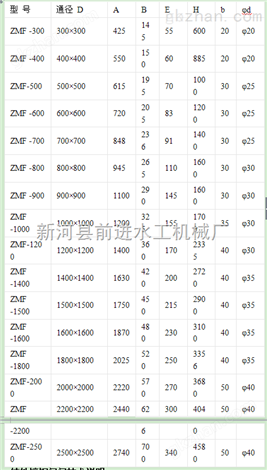 方形铸铁镶铜闸门