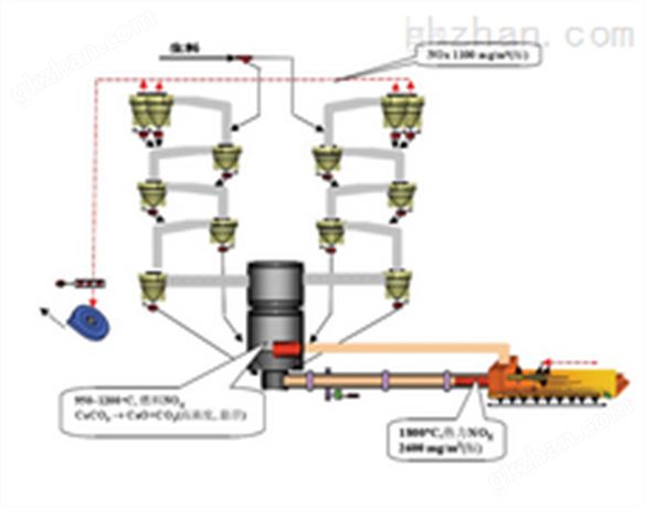 新型干法水泥脱硝