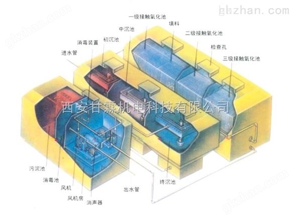 印染废水处理原理