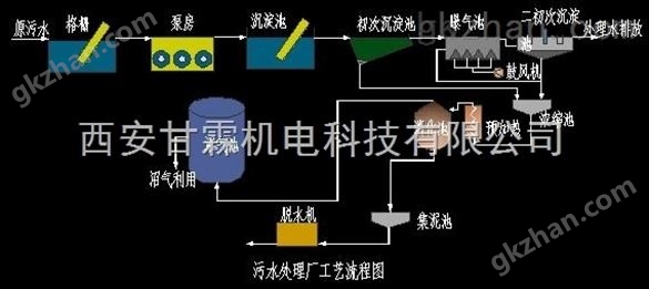 榆林城市污水脱氮处理厂家