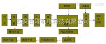 西安胶印机废水处理专卖