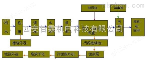 印染废水处理原理