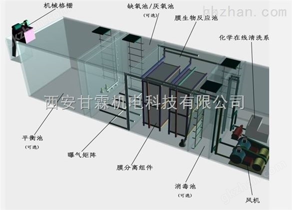 喷漆废水处理方案