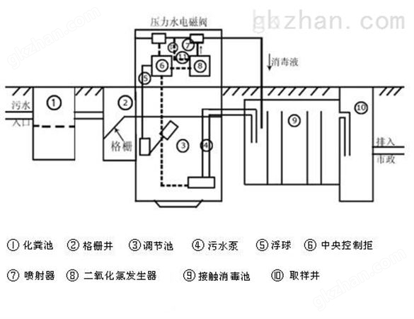 陕西优质全自动二氧化氯发生器