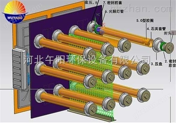 UV光解净化设备是如何分解甲醛的