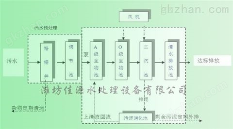 万喜堂彩票app下载中心 wsz-02一体化游乐园污水处理设备