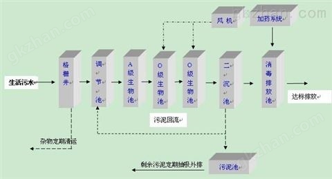 万喜堂彩票最新网址 wsz-0.5养老服务中心污水处理设备