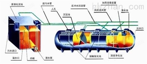 万喜堂彩票最新网址 wsz-2AAAAA景区污水处理设备地埋式