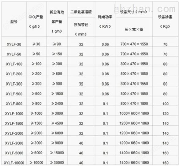 四川优质全自动二氧化氯发生器