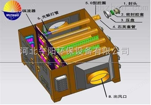 UV光解净化设备是如何分解甲醛的