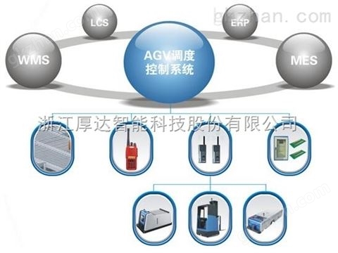 万喜堂app下载 厚达AGV智慧系统解决方案