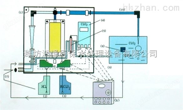 海南、海口二氧化氯发生器