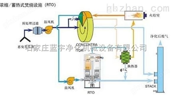 供应邢台【RTO燃烧废气循环系统】_好的RTO工业废气燃烧炉