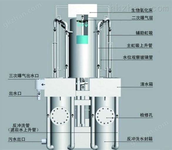 山庄景观水净化系统