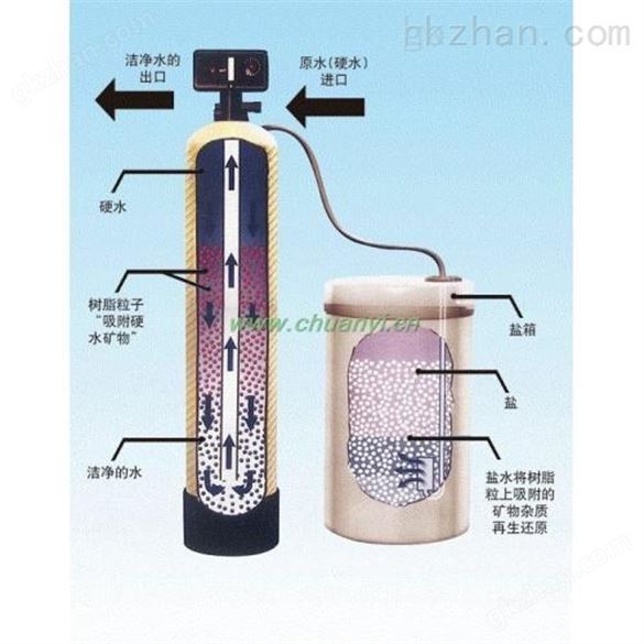 河北空调软化水设备多钱【潍坊正源】