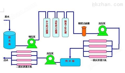 万喜堂彩票最新网址 惠东县触摸屏行业为什么要用到纯水设备？晨兴环保为您解决