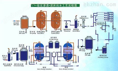 万喜堂app下载老虎机 供应 惠东县电池行业超纯水设备 专业生产 值得信赖