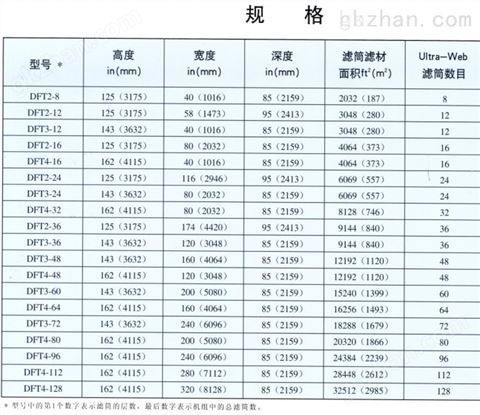 万喜堂app下载老虎机 【上海启脉】除尘设备/滤筒除尘器