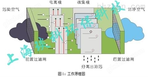 万喜堂彩票最新网址 南京滤筒除尘器在武汉冶金铸造业苏州UAS油雾除尘器