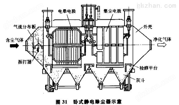 清远陶瓷 厂湿式静电除尘设备