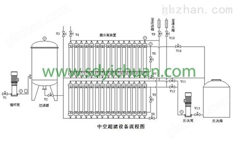 万喜堂app下载体育真人 供应 博罗县矿泉水厂6T/H超滤设备 可去现场安装