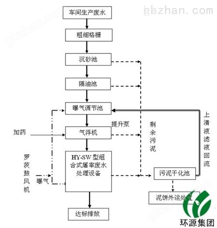 新型宰鹅屠宰污水处理设备啊