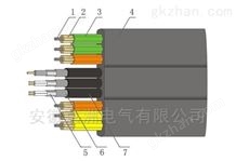 YJGCFPB卷筒用电缆