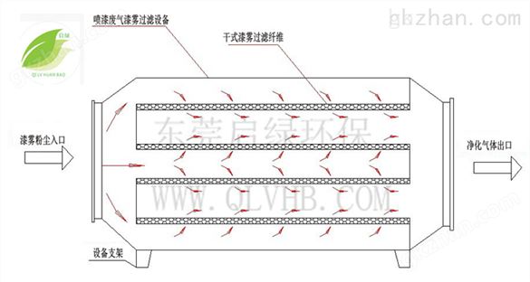 印刷活性炭吸咐除臭设备