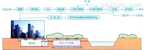 万喜堂app下载网页版 万喜堂彩票污水处理设备的安装要求