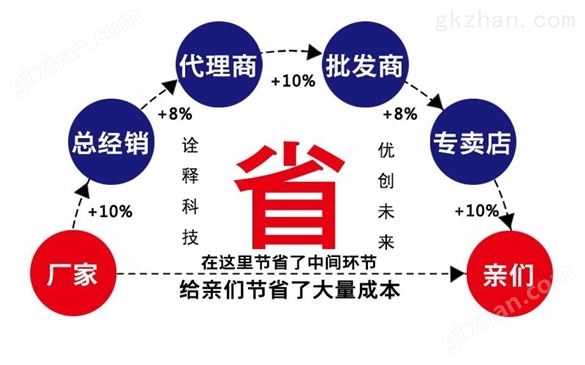 全自动花椒面包装机