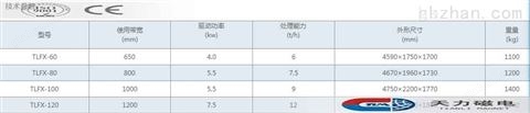 万喜堂app下载网页版 TLFX涡电流分选机