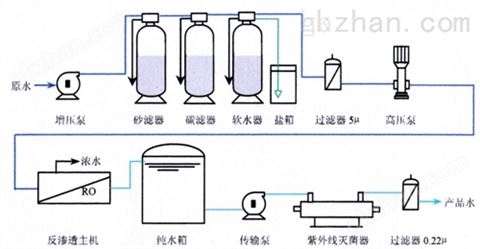 万喜堂app下载彩票 反渗透纯水设备RO反渗透系统