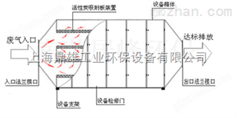 万喜堂app下载老虎机 上海等离子净化设备