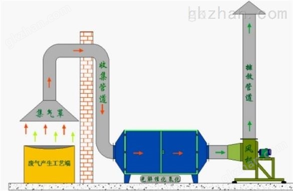 湖北咸宁碳钢活性炭吸附塔