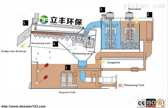 TRP系列牛粪脱水平板式固液分离装置