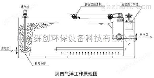 哈尔滨溶气气浮机生产厂家