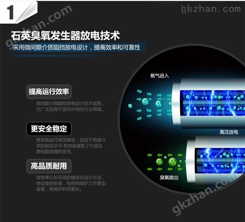 万喜堂app下载网页版 臭氧发生器，家用活氧机