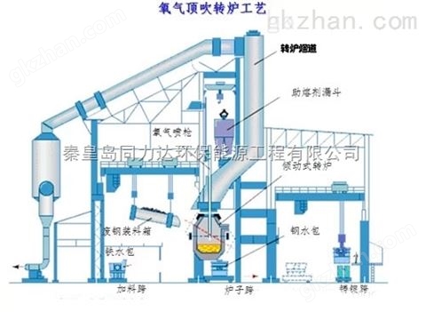 万喜堂彩票官网平台 YN高温膜法除尘