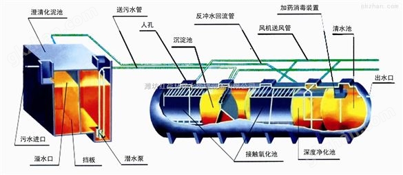 遵义屠宰污水一体化处理设备设计方案