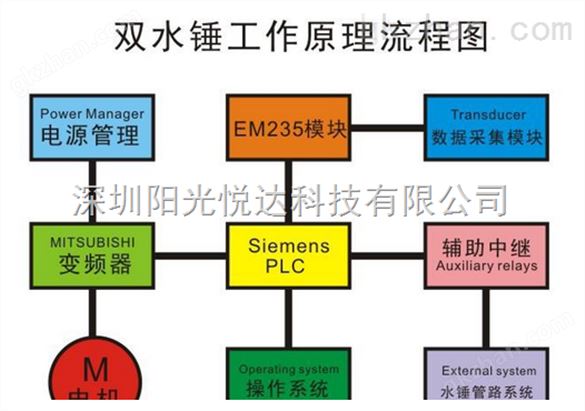 帅康净水机水锤疲劳试验机