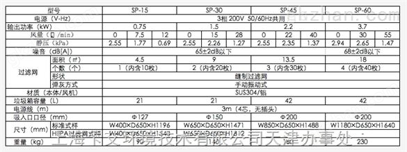 工业用集尘机 全不锈钢工业集尘器