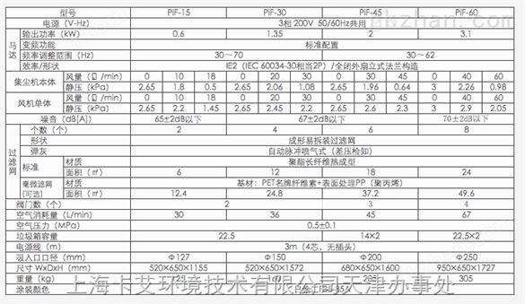 天津安满能集尘机