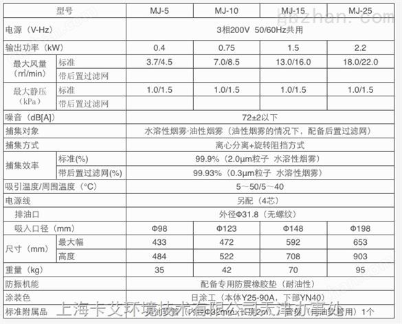 无过滤网式MJ油雾收集器