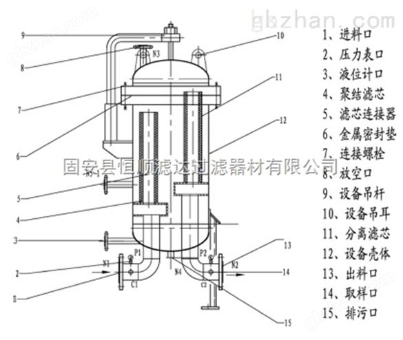 乐清聚结油水分离器