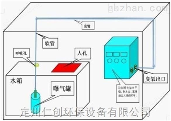 昆明WTS-2B水箱自洁消毒器