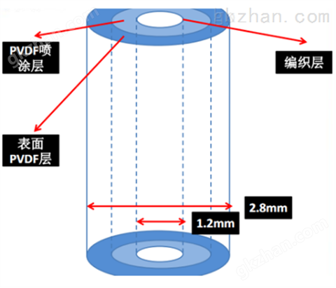 万喜堂彩票app下载中心 三菱化学MBR中空纤维膜污水处理过滤膜元件